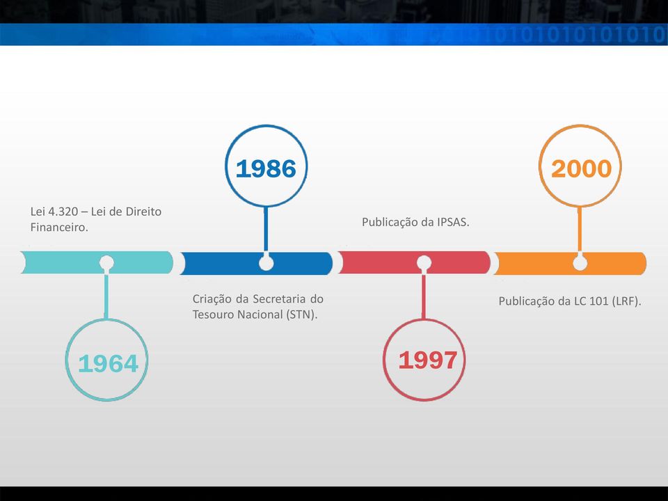 Publicação da IPSAS.