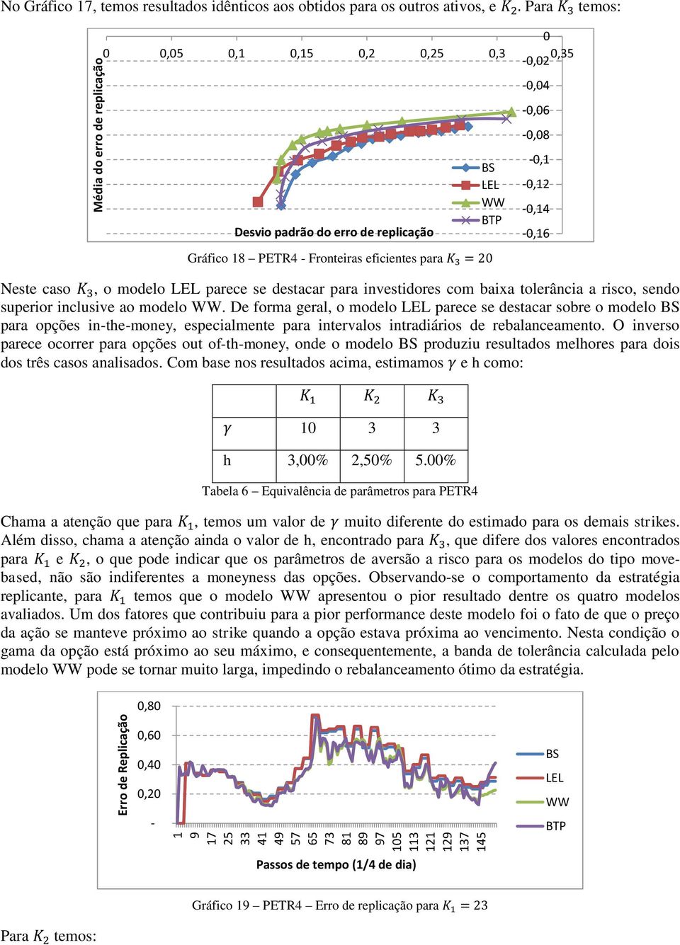 tolerância a risco, sendo superior inclusive ao modelo.