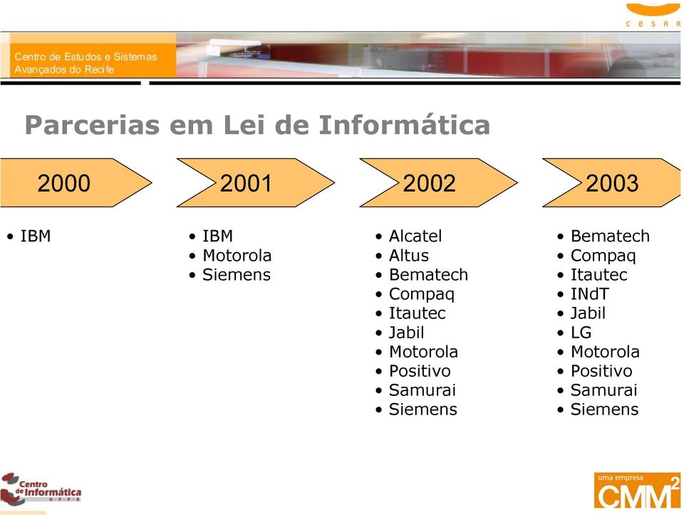 Itautec Jabil Motorola Positivo Samurai Siemens Bematech