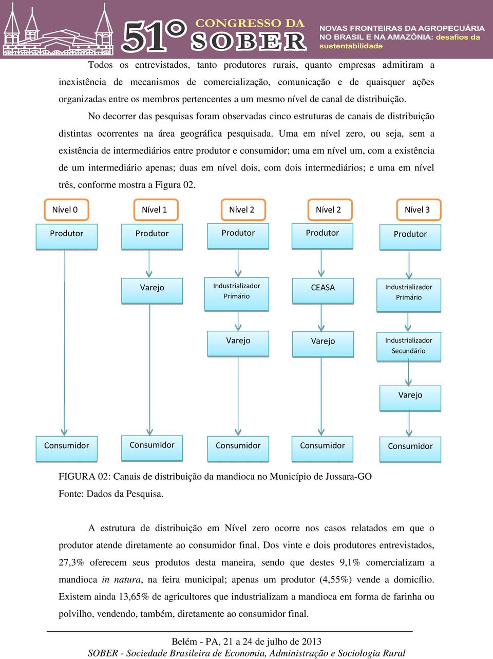 Uma em nível zero, ou seja, sem a existência de intermediários entre produtor e consumidor; uma em nível um, com a existência de um intermediário apenas; duas em nível dois, com dois intermediários;