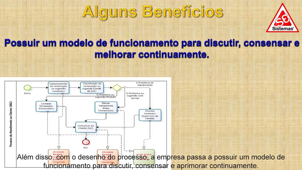 um modelo de funcionamento para