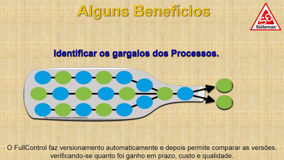 versionamento automaticamente e depois permite