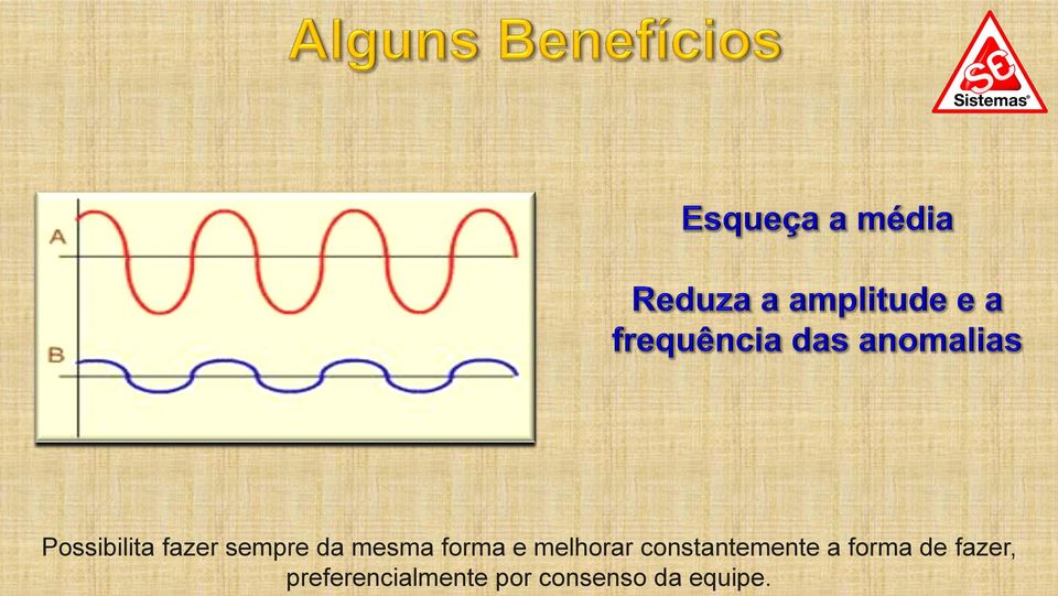 constantemente a forma de