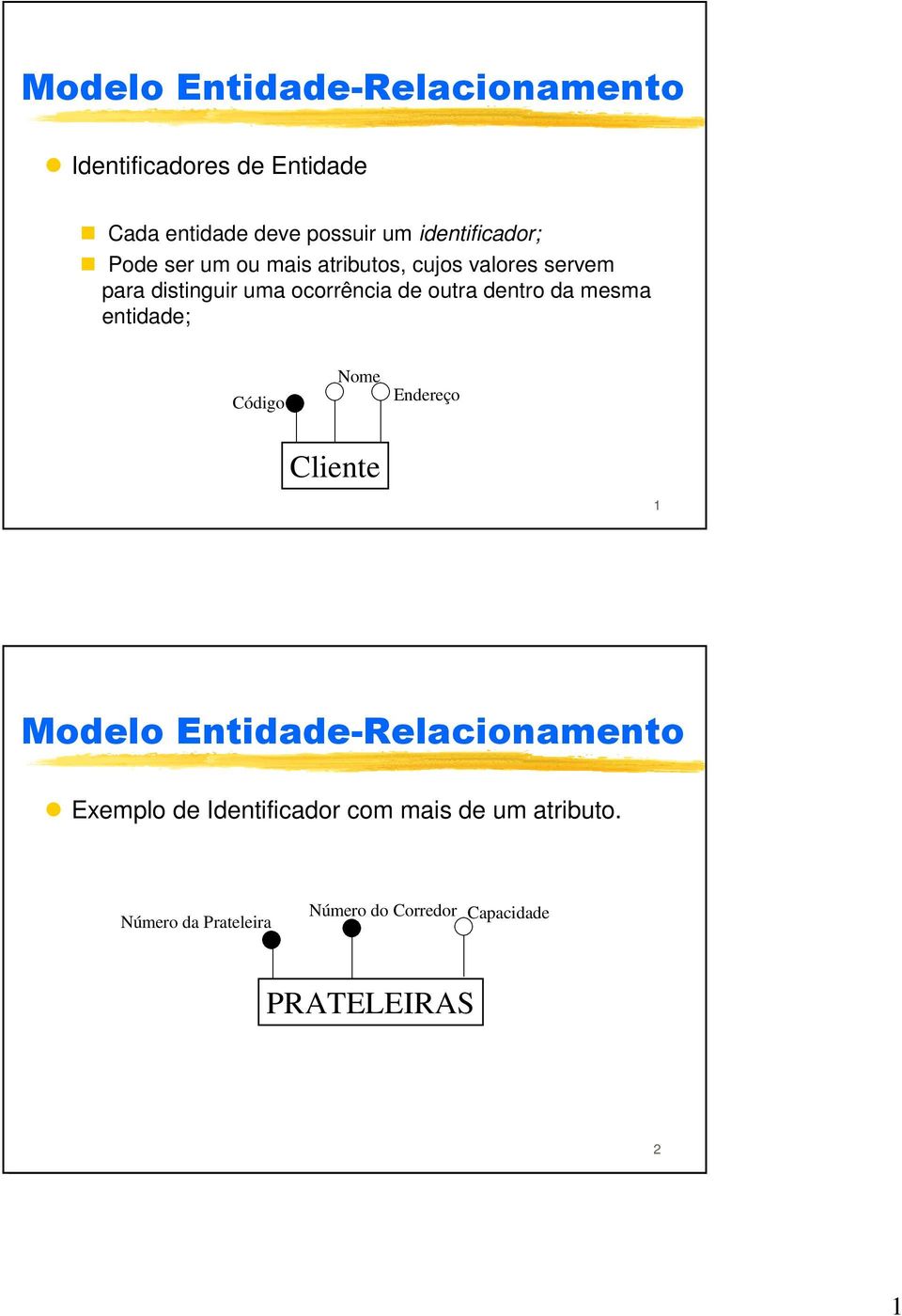 dentro da mesma entidade; Código Nome Endereço Cliente 1 Exemplo de Identificador