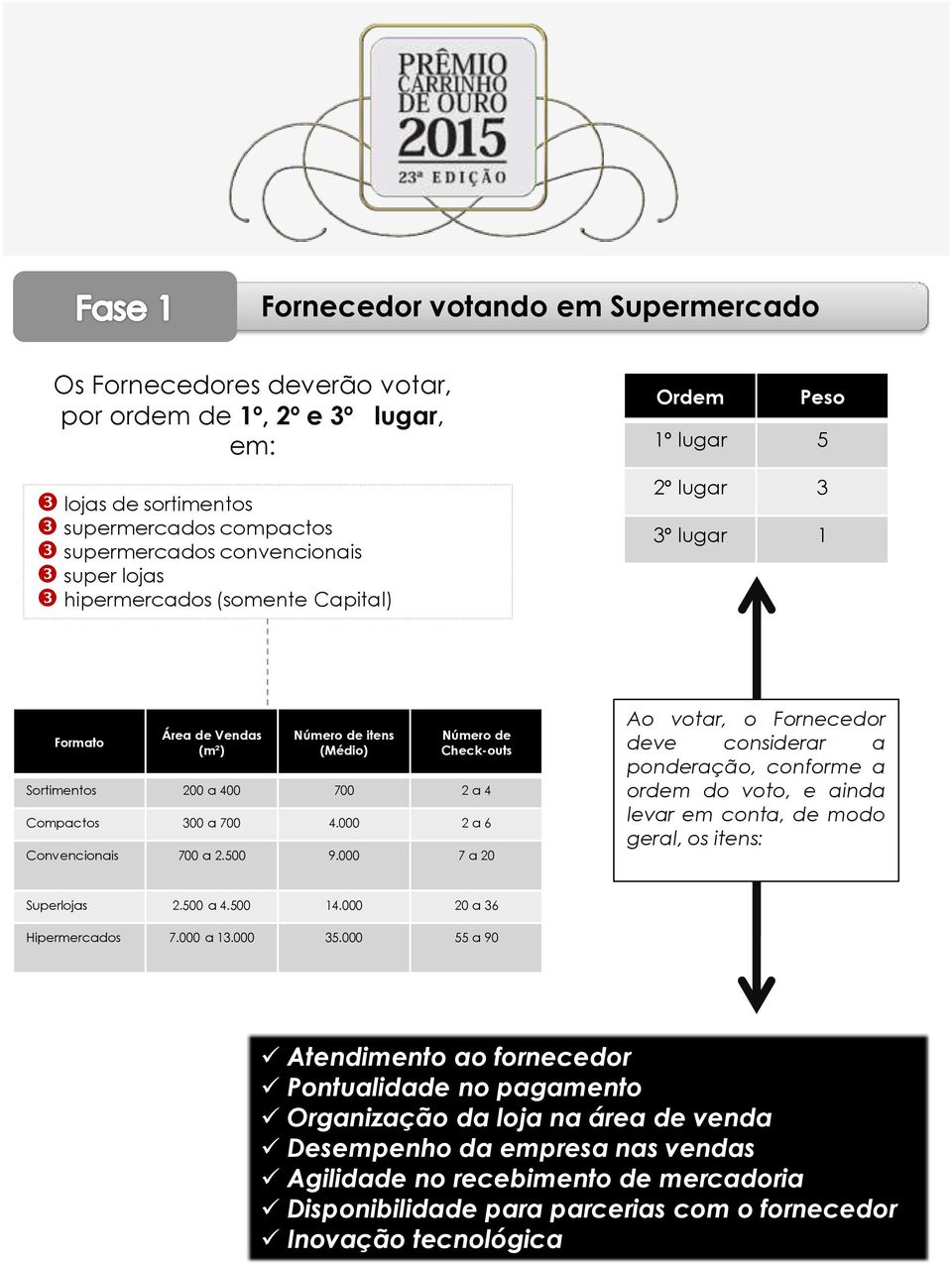 700 4.000 2 a 6 Convencionais 700 a 2.500 9.000 7 a 20 Ao votar, o Fornecedor deve considerar a ponderação, conforme a ordem do voto, e ainda levar em conta, de modo geral, os itens: Superlojas 2.