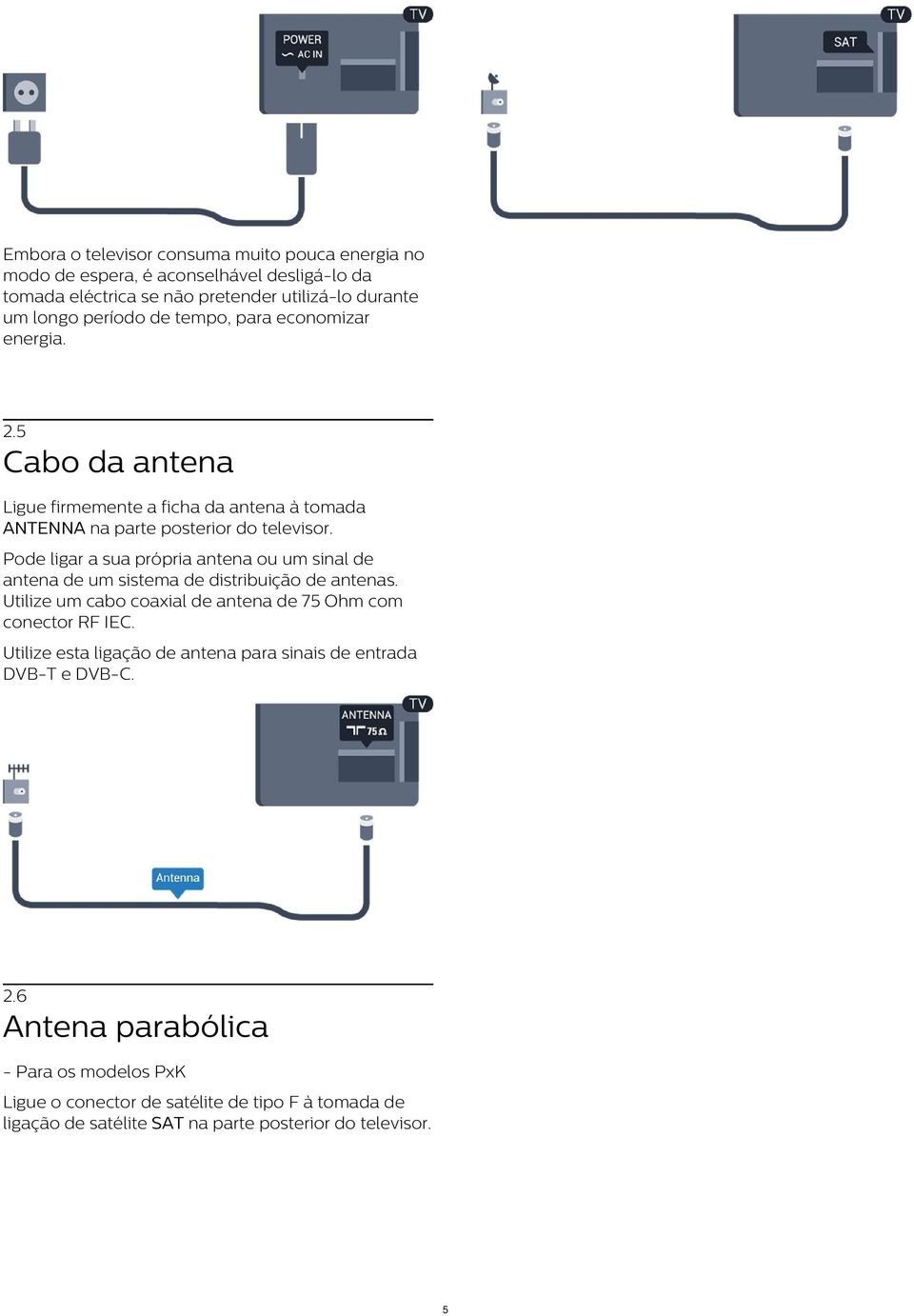 Pode ligar a sua própria antena ou um sinal de antena de um sistema de distribuição de antenas. Utilize um cabo coaxial de antena de 75 Ohm com conector RF IEC.