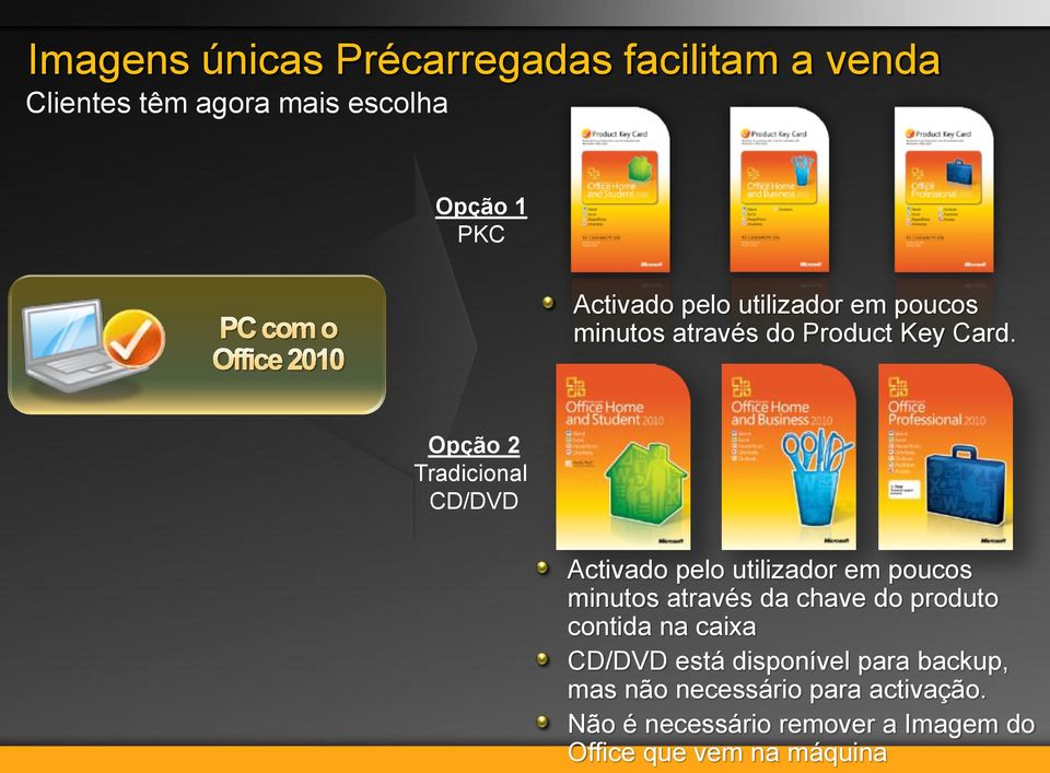 Opção 2 Tradicional CD/DVD Activado pelo utilizador em poucos minutos através da chave do produto