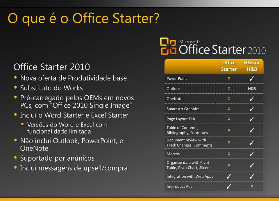 e Excel Starter Versões do Word e Excel com funcionalidade limitada Não incluí Outlook, PowerPoint, e OneNote Suportado por anúnicos Incluí messagens de