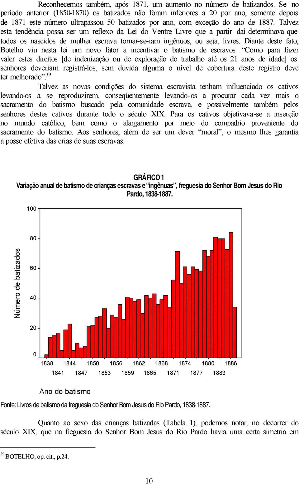 Talvez esta tendência possa ser um reflexo da Lei do Ventre Livre que a partir daí determinava que todos os nascidos de mulher escrava tornar-se-iam ingênuos, ou seja, livres.