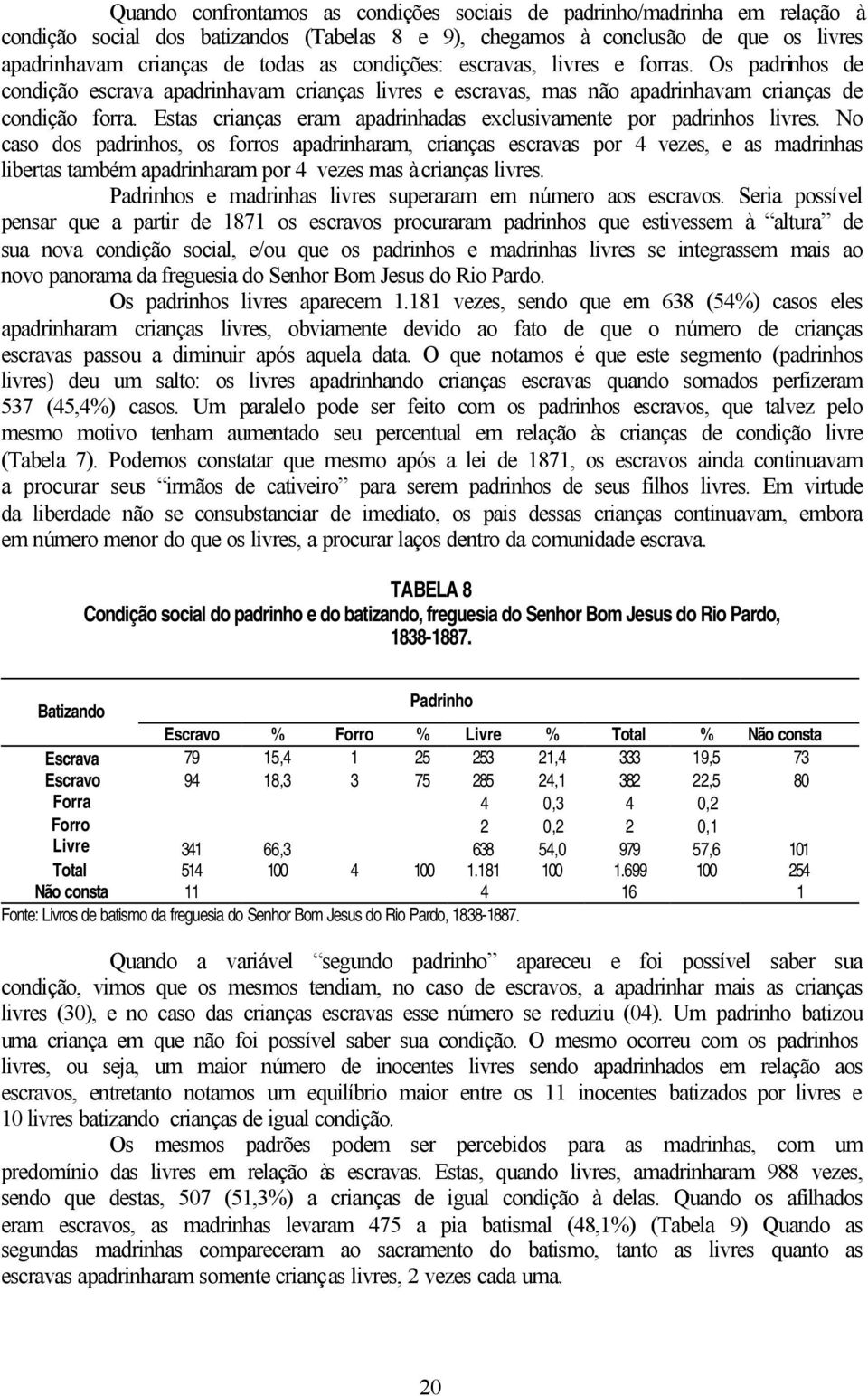 Estas crianças eram apadrinhadas exclusivamente por padrinhos livres.