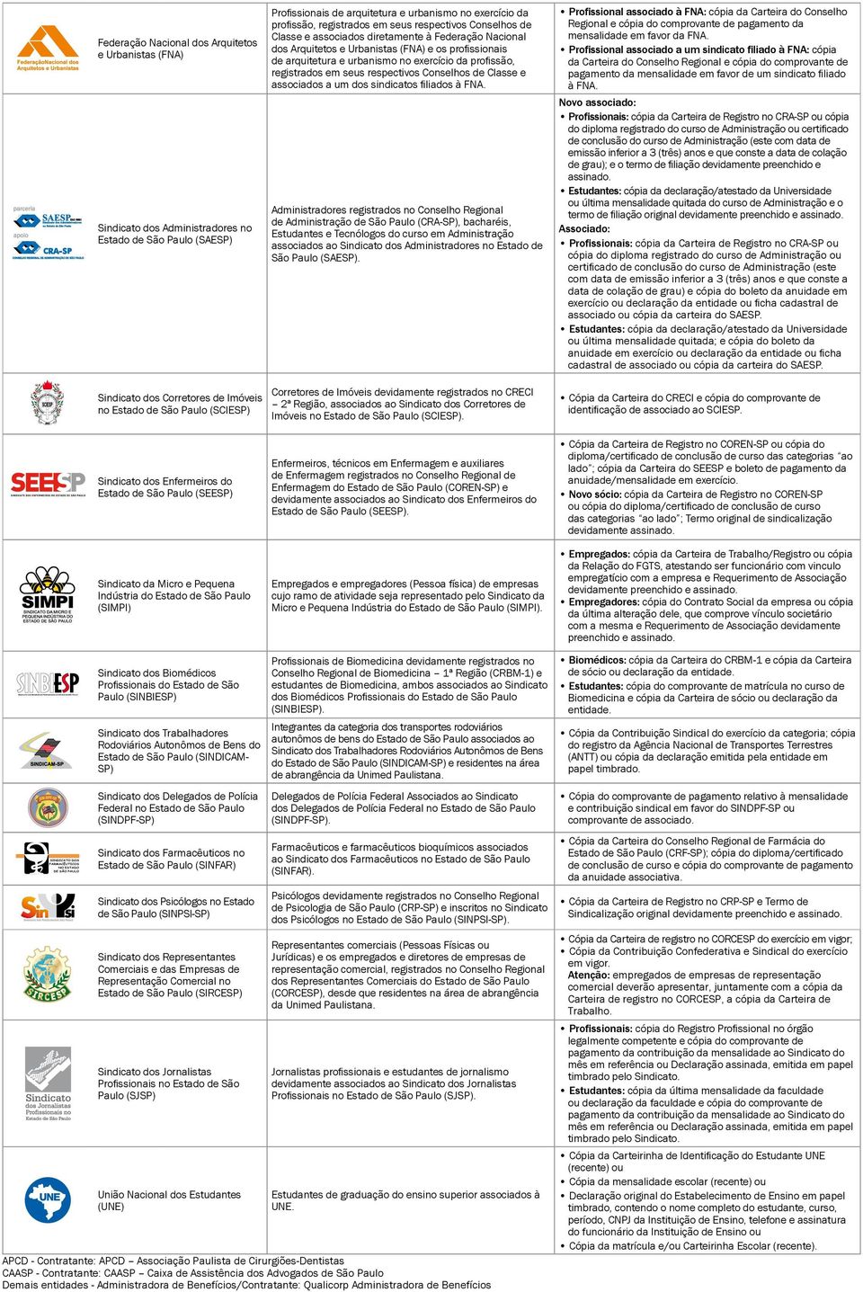 registrados em seus respectivos Conselhos de Classe e associados a um dos sindicatos filiados à FNA.