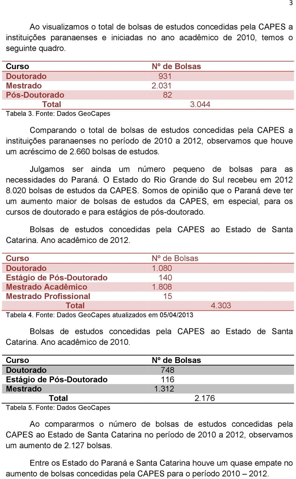 Fonte: Dados GeoCapes Comparando o total de bolsas de estudos concedidas pela CAPES a instituições paranaenses no período de 2010 a 2012, observamos que houve um acréscimo de 2.660 bolsas de estudos.