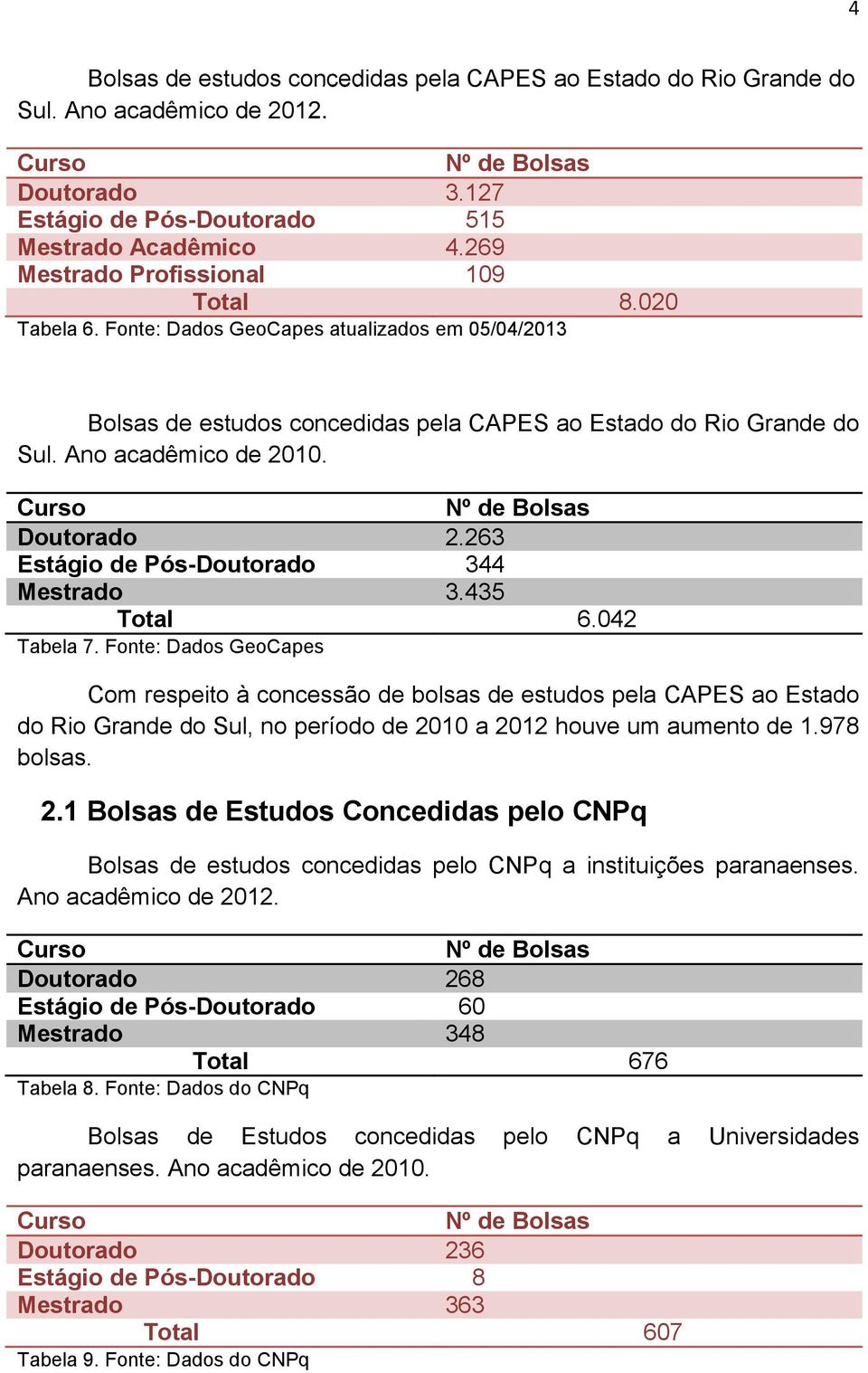 Doutorado 2.263 Estágio de Pós-Doutorado 344 Mestrado 3.435 Total 6.042 Tabela 7.