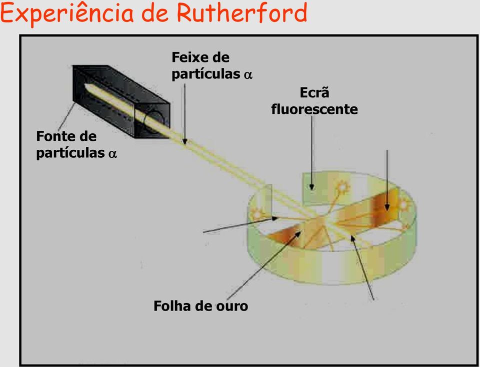 partículas Ecrã