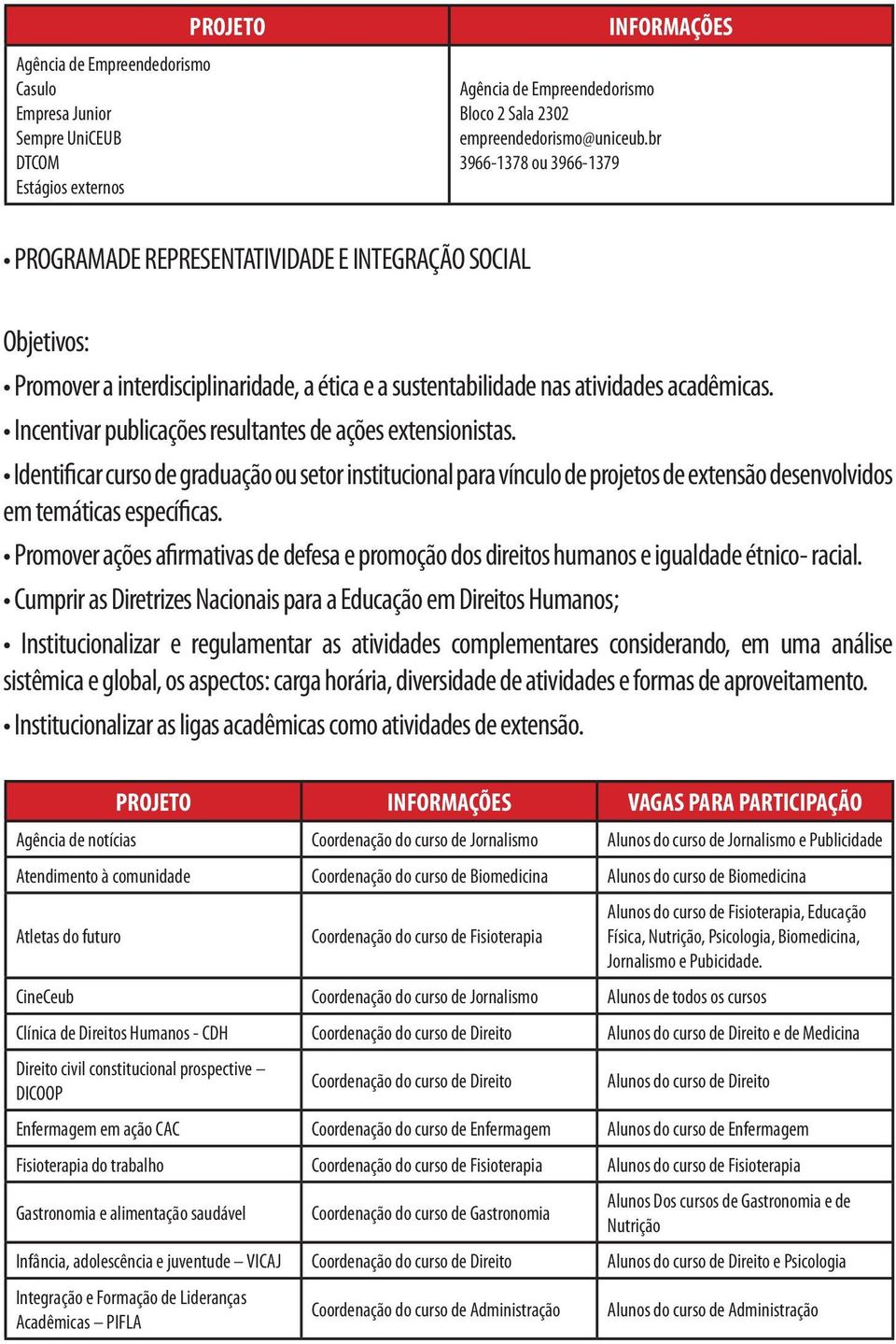 Incentivar publicações resultantes de ações extensionistas. Identificar curso de graduação ou setor institucional para vínculo de projetos de extensão desenvolvidos em temáticas específicas.