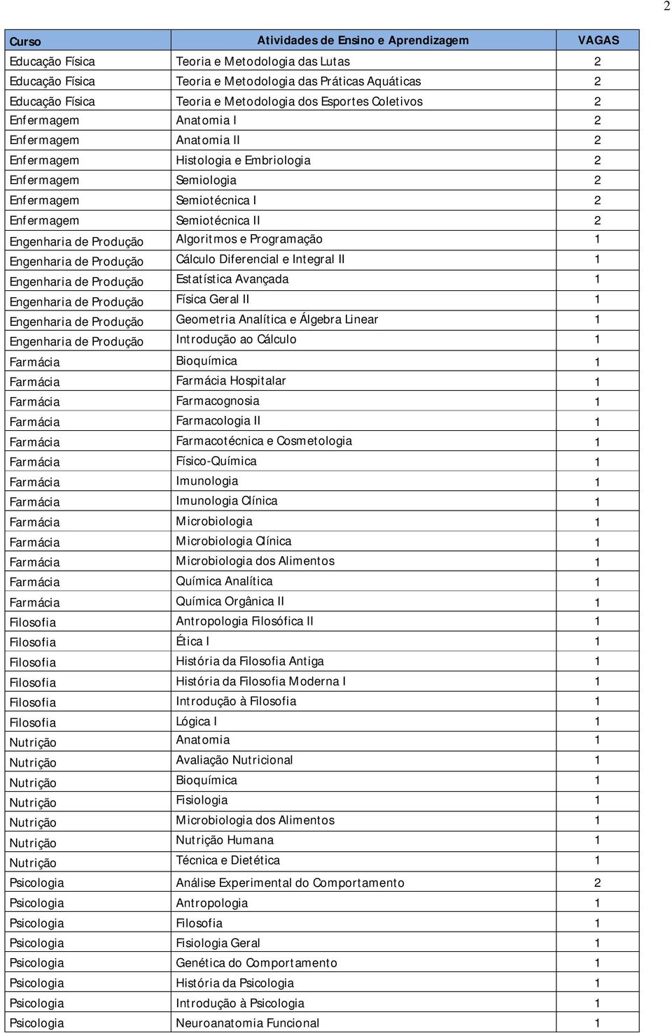 Engenharia de Produção Cálculo Diferencial e Integral II 1 Engenharia de Produção Estatística Avançada 1 Engenharia de Produção Física Geral II 1 Engenharia de Produção Geometria Analítica e Álgebra