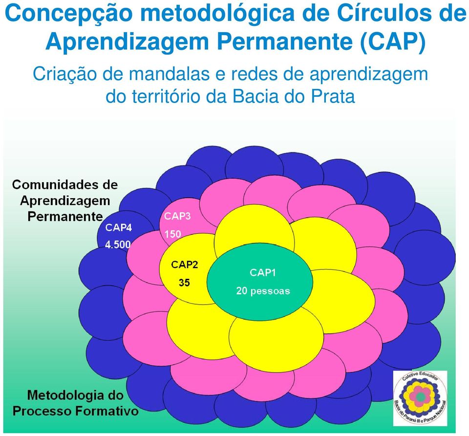 Criação de mandalas e redes de