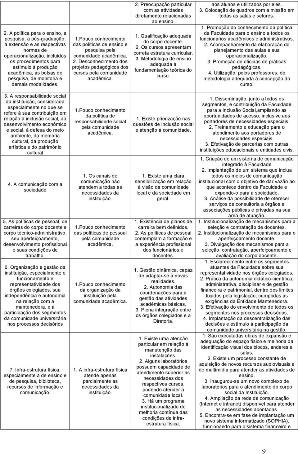 Desconhecimento dos projetos pedagógicos dos cursos pela comunidade acadêmica. 2. Preocupação particular com as atividades diretamente relacionadas ao ensino. 1.