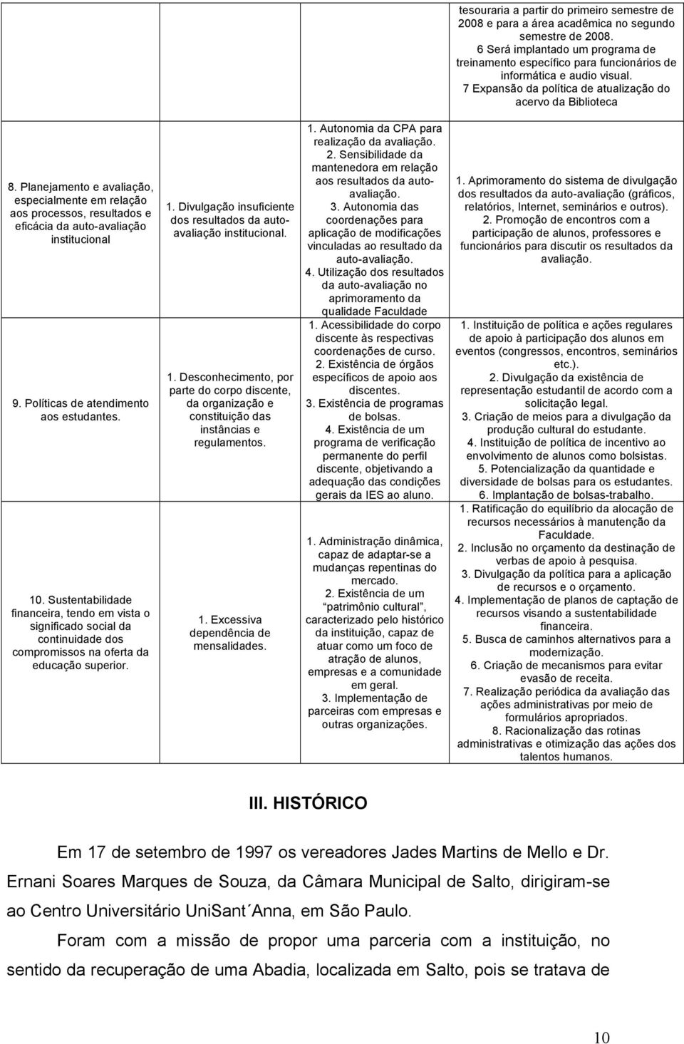 Divulgação insuficiente dos resultados da autoavaliação institucional. 1. Desconhecimento, por parte do corpo discente, da organização e constituição das instâncias e regulamentos. 1. Excessiva dependência de mensalidades.