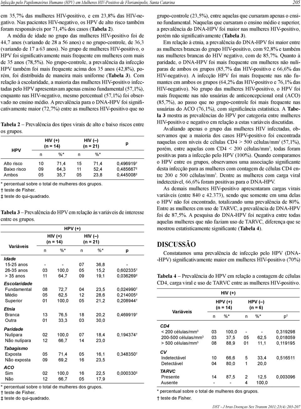 A média de idade no grupo das mulheres HIVpositivo foi de 44,7 anos (variando de 28 a 56 anos) e no grupocontrole, de 36,3 (variando de 17 a 63 anos).