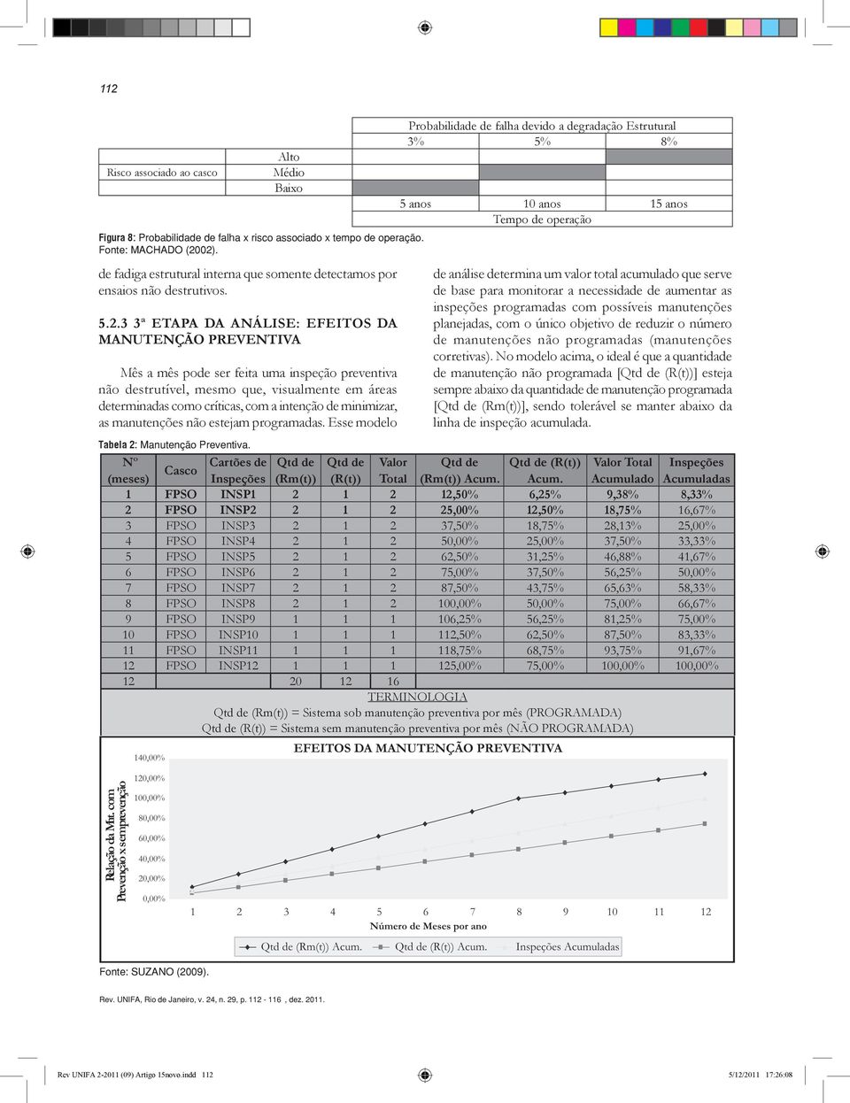 3 3ª Etapa da análise: EFEITOS DA MANUTENÇÃO PREVENTIVA Mês a mês pode ser feita uma inspeção preventiva não destrutível, mesmo que, visualmente em áreas determinadas como críticas, com a intenção de