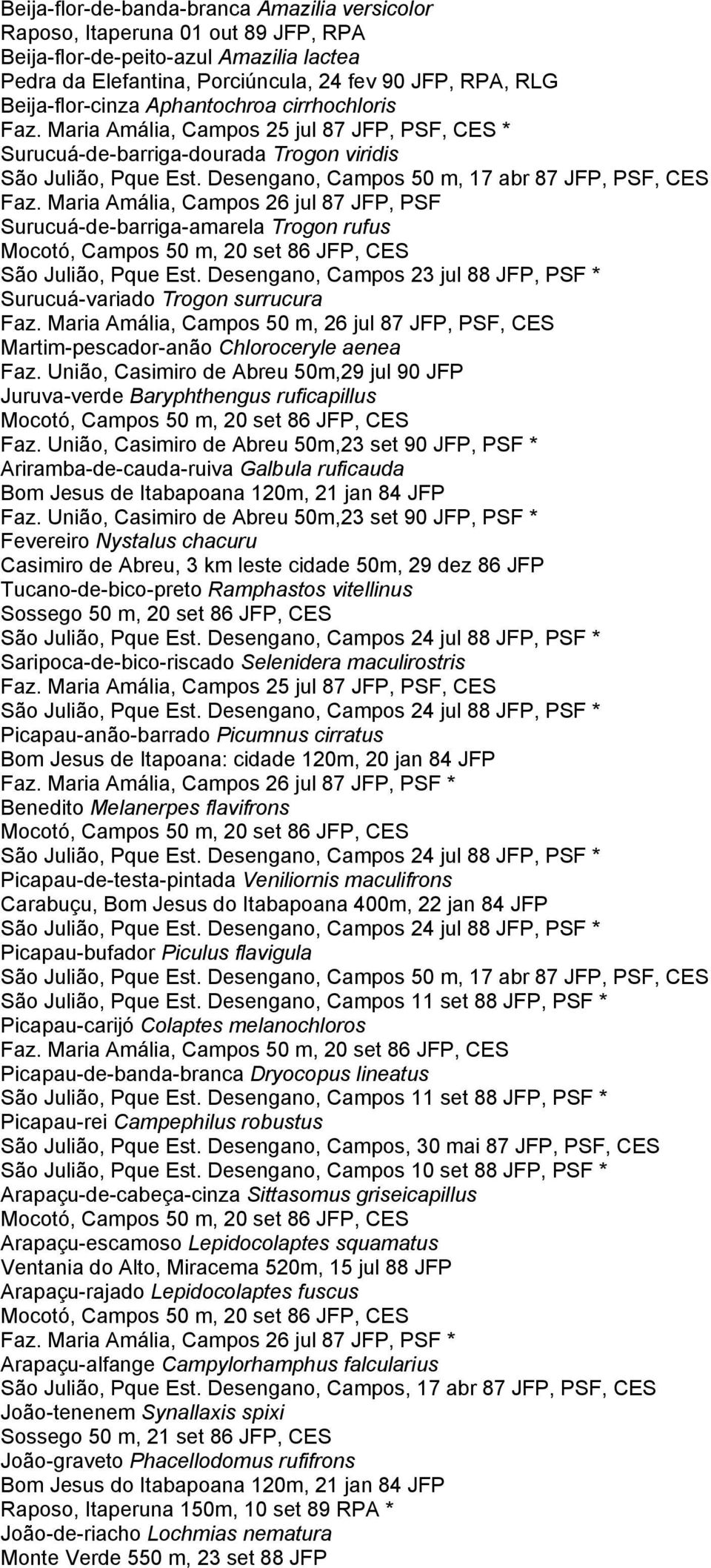 Maria Amália, Campos 26 jul 87 JFP, PSF Surucuá-de-barriga-amarela Trogon rufus São Julião, Pque Est. Desengano, Campos 23 jul 88 JFP, PSF * Surucuá-variado Trogon surrucura Faz.