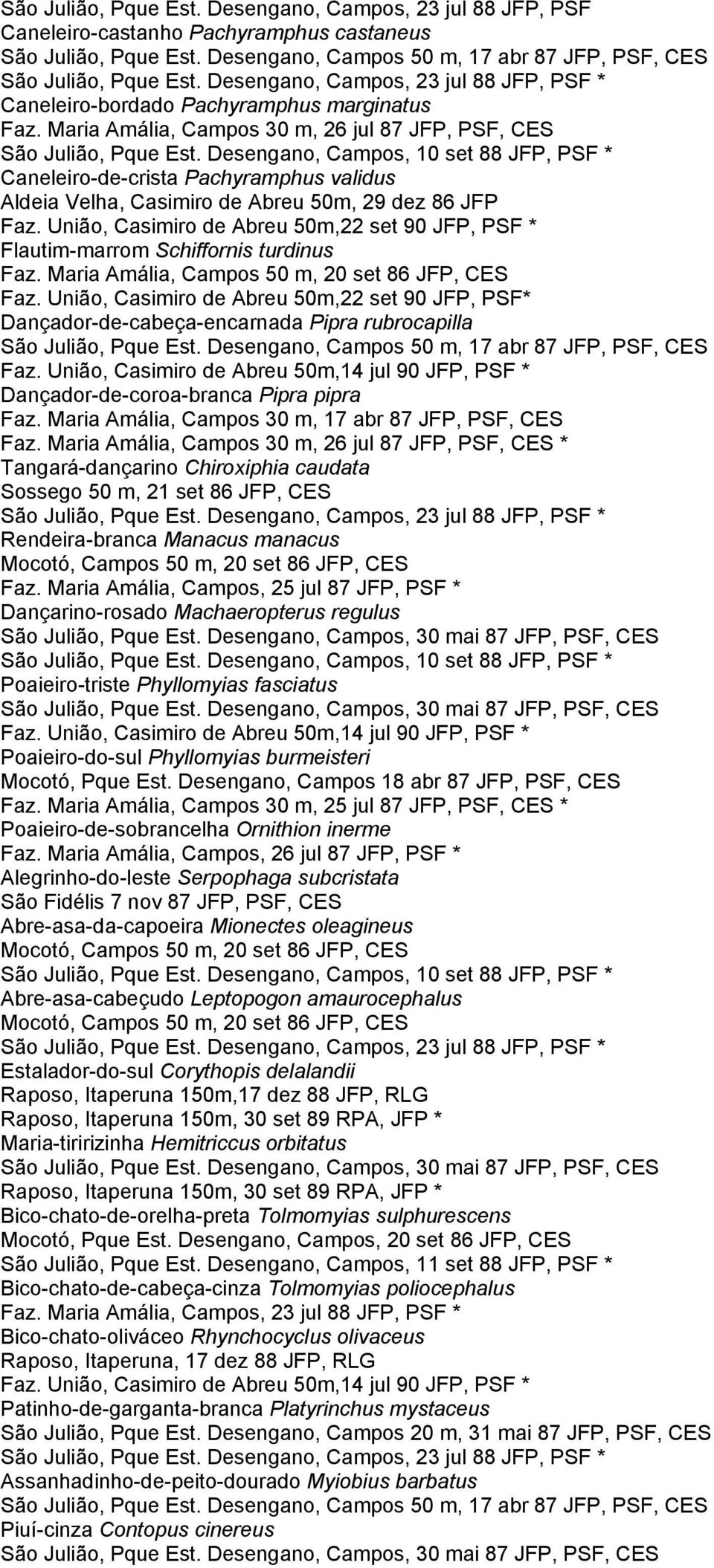 Desengano, Campos, 10 set 88 JFP, PSF * Caneleiro-de-crista Pachyramphus validus Aldeia Velha, Casimiro de Abreu 50m, 29 dez 86 JFP Faz.