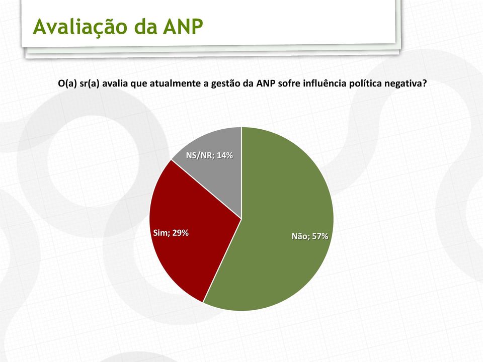 da ANP sofre influência política