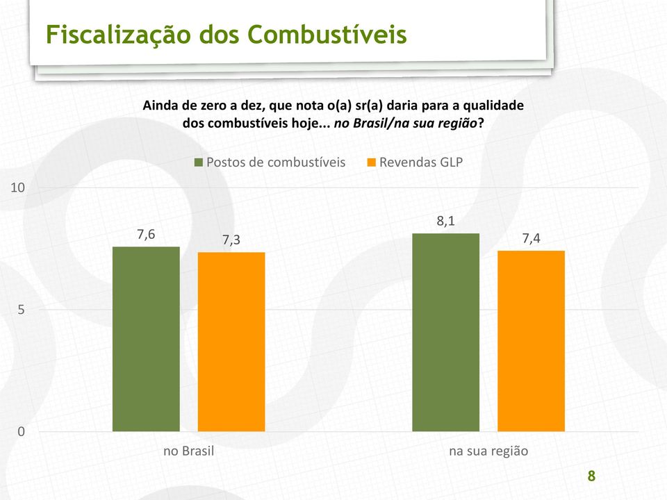 hoje... no Brasil/na sua região?