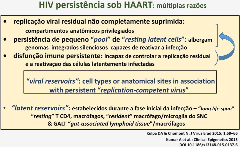reservoirs : cell types or anatomical sites in association with persistent replication-competent virus latent reservoirs : estabelecidos durante a fase inicial da infecção long life span resting T