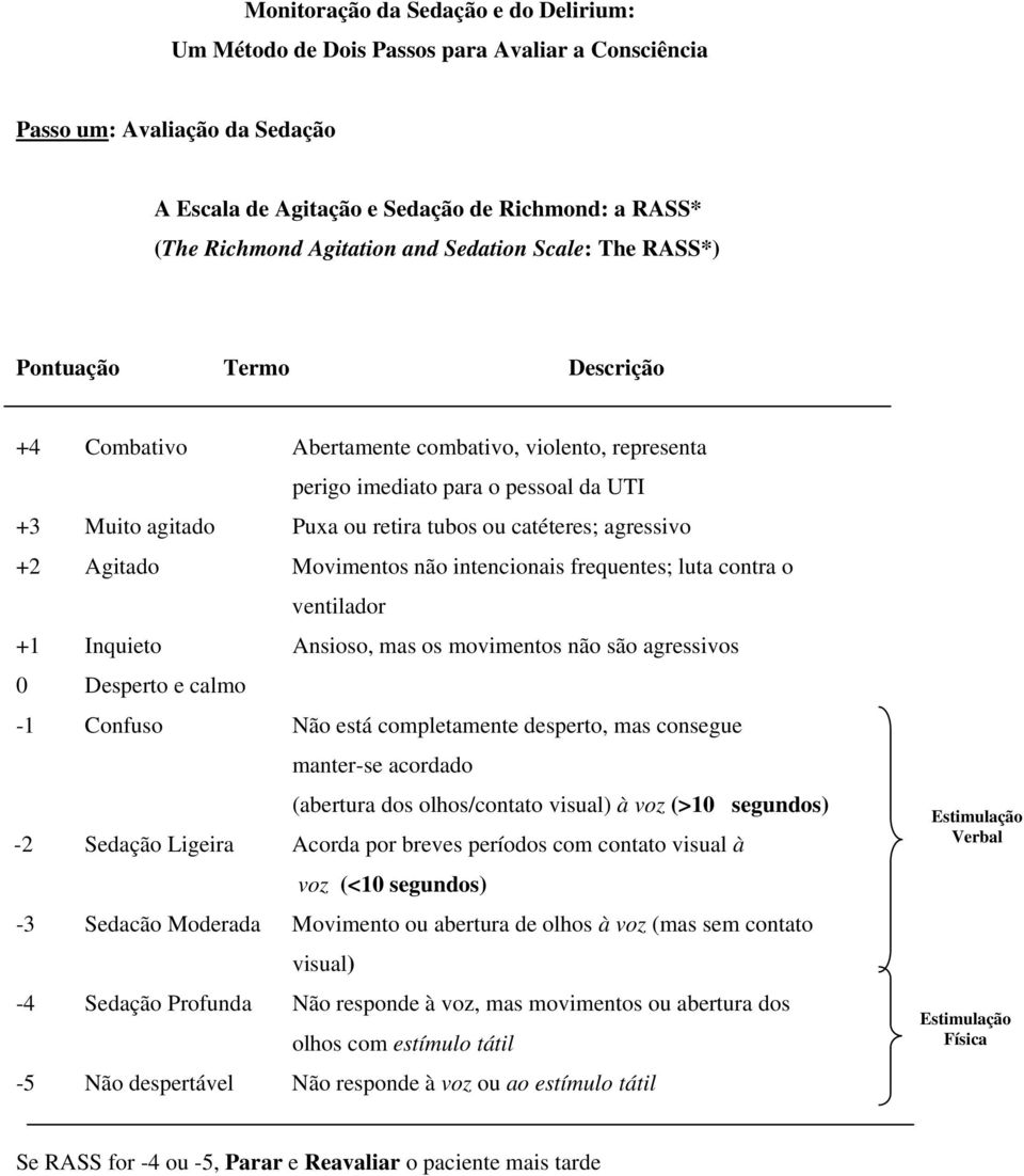 catéteres; agressivo +2 Agitado Movimentos não intencionais frequentes; luta contra o ventilador +1 Inquieto Ansioso, mas os movimentos não são agressivos 0 Desperto e calmo -1 Confuso Não está