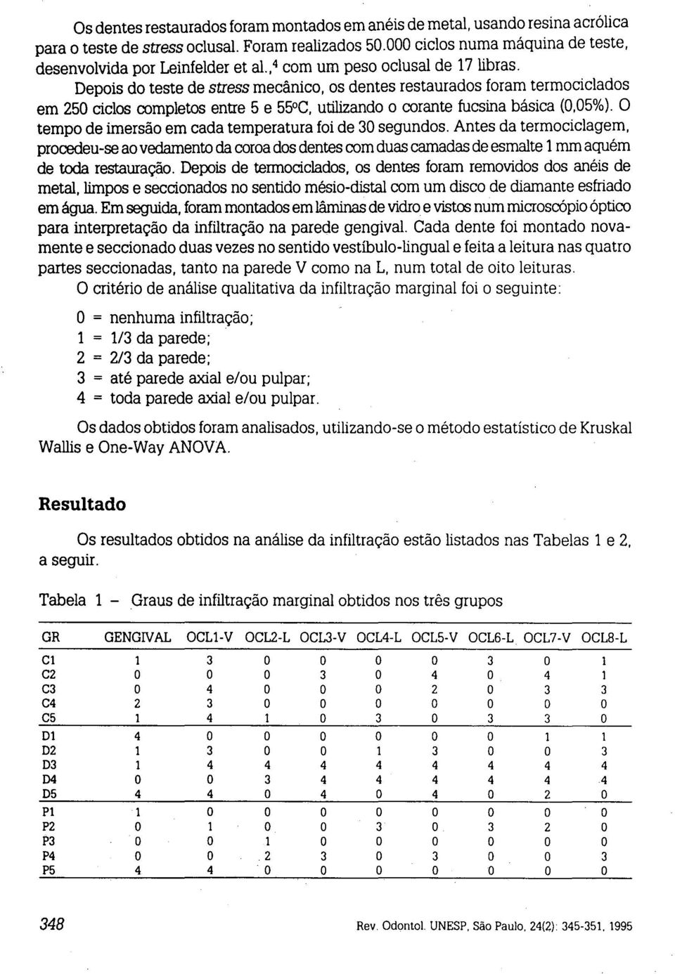 O tempo de imersão em cada temperaturafoi de 30 segundos. Antes da termociclagem, procedeu-se ao vedarnento da coroa dos dentes com duas camadas de esmalte 1mm aquém de toda restauração.