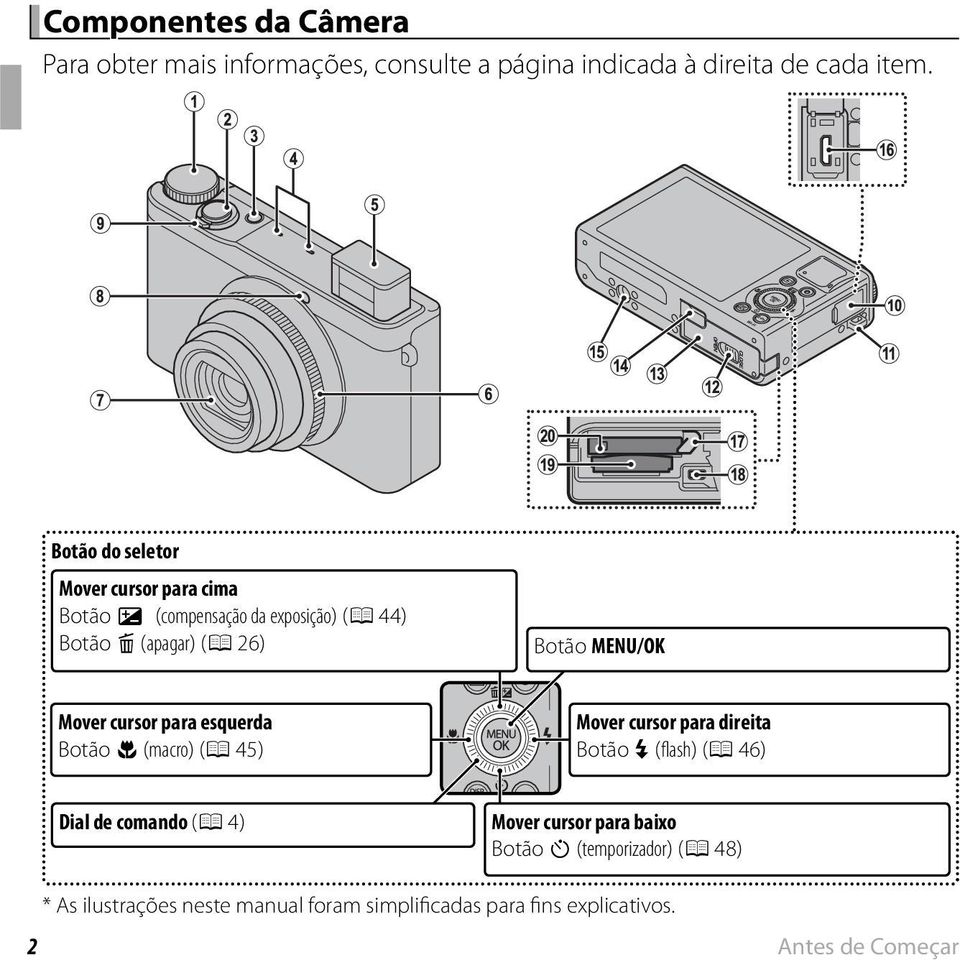 Mover cursor para esquerda Botão F (macro) (P 45) Mover cursor para direita Botão N (flash) (P 46) Dial de comando (P 4)