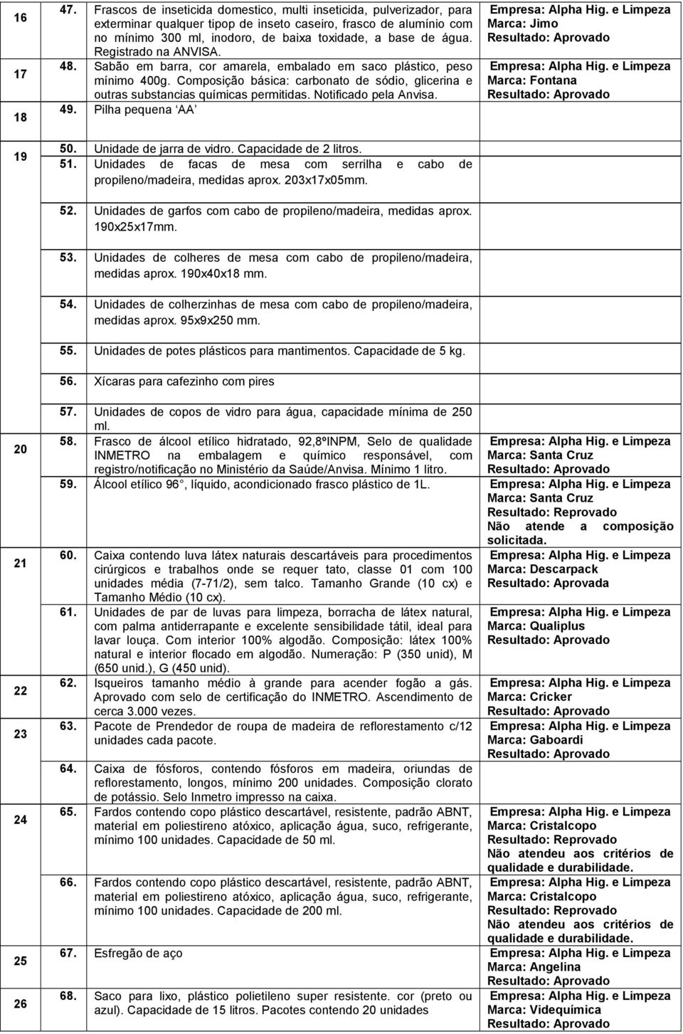 Registrado na ANVISA. 48. Sabão em barra, cor amarela, embalado em saco plástico, peso mínimo 400g. Composição básica: carbonato de sódio, glicerina e outras substancias químicas permitidas.