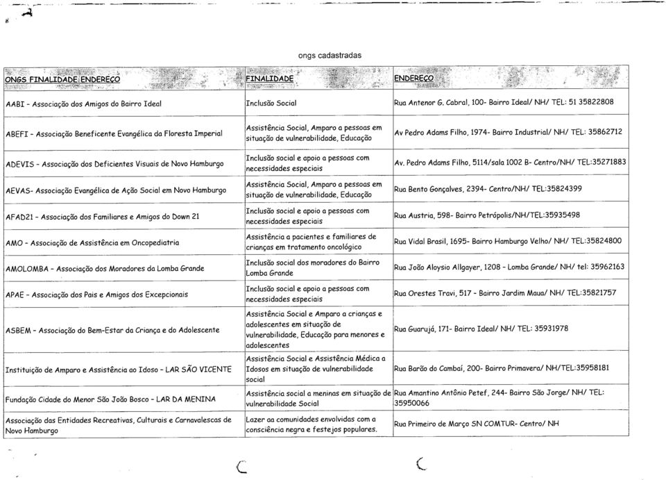 1974- Bairro Industrial/ NH/ TEL: 35862712 ADEVIS - Associação dos Deficientes Visuais de Novo Hamburgo AEVAS- Associação Evangélica de Ação Social em Novo Hamburgo AFAD21 - Associação dos Familiares