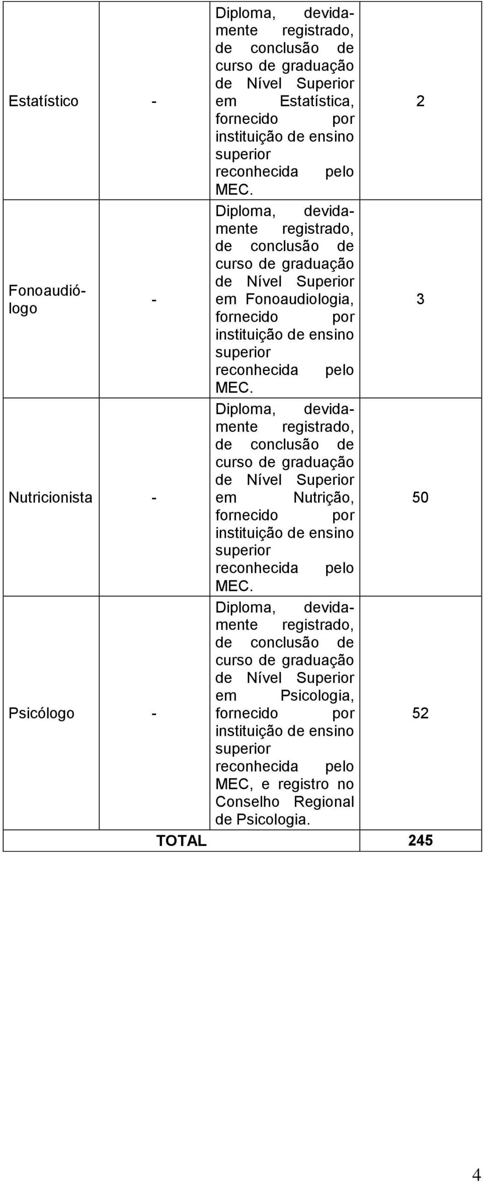 Diploma, devidamente registrado, de conclusão de curso de graduação de Nível Superior Nutricionista - em Nutrição, 50 fornecido por instituição de ensino superior reconhecida pelo MEC.