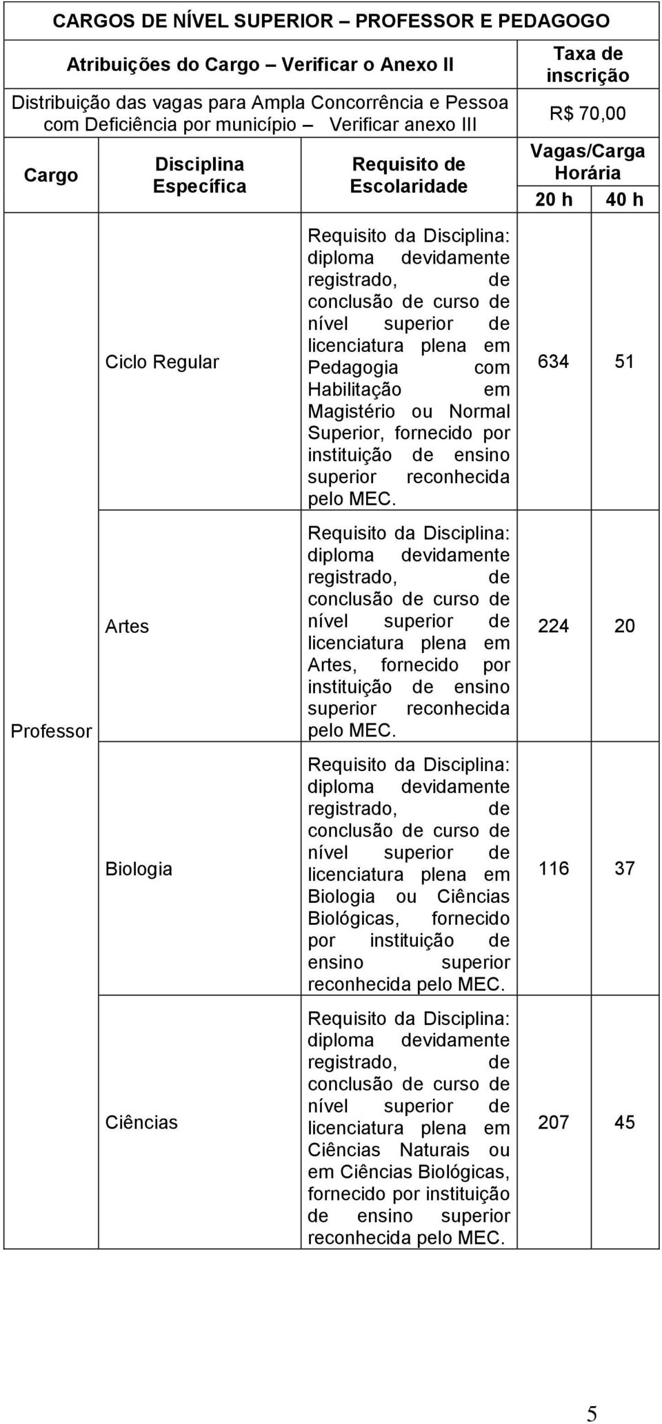 plena em Pedagogia com Habilitação em Magistério ou Normal Superior, fornecido por instituição de ensino superior reconhecida pelo MEC.