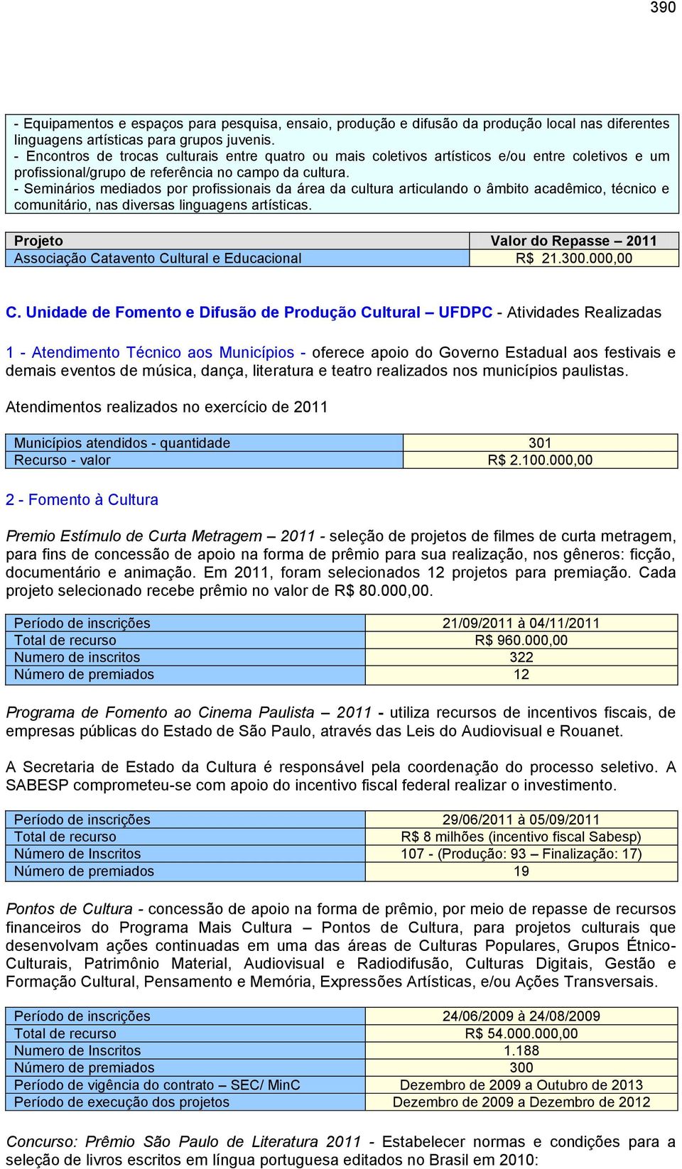 - Seminários mediados por profissionais da área da cultura articulando o âmbito acadêmico, técnico e comunitário, nas diversas linguagens artísticas.