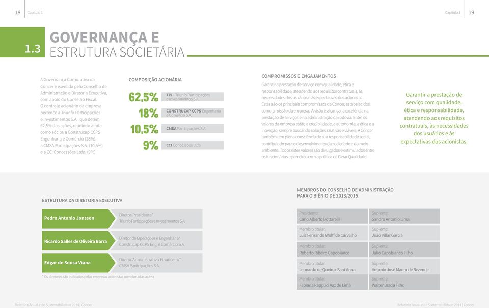 , que detém 62,5% das ações, reunindo ainda como sócios a Construcap CCPS Engenharia e Comércio (18%), a CMSA Participações S.A. (10,5%) e a CCI Concessões Ltda. (9%).