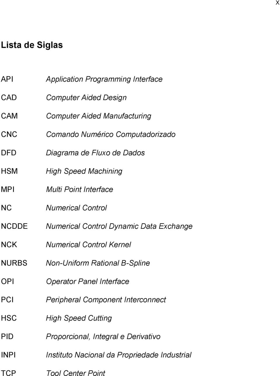 Numerical Control Numerical Control Dynamic Data Exchange Numerical Control Kernel Non-Uniform Rational B-Spline Operator Panel Interface