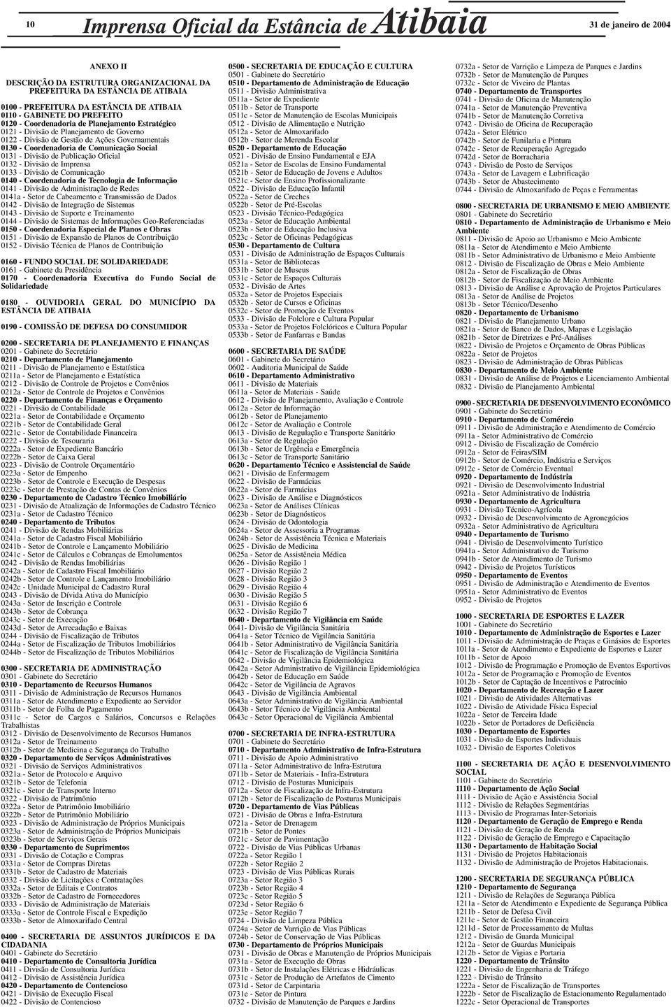 0132 - Divisão de Imprensa 0133 - Divisão de Comunicação 0140 - Coordenadoria de Tecnologia de Informação 0141 - Divisão de Administração de Redes 0141a - Setor de Cabeamento e Transmissão de Dados