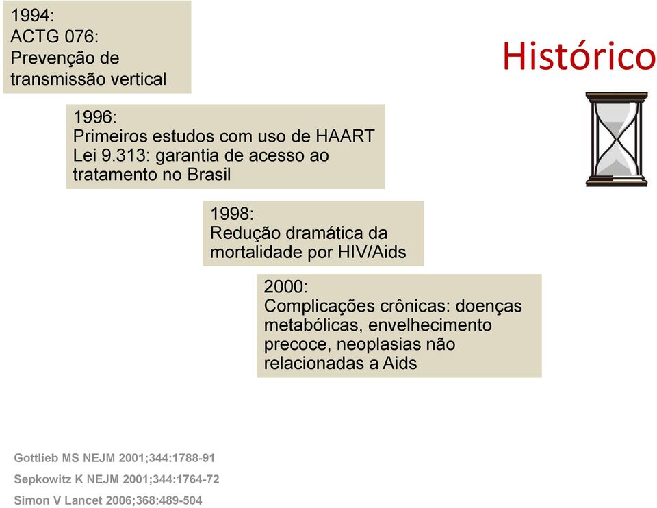 313: garantia de acesso ao tratamento no Brasil 1998: Redução dramática da mortalidade por HIV/Aids