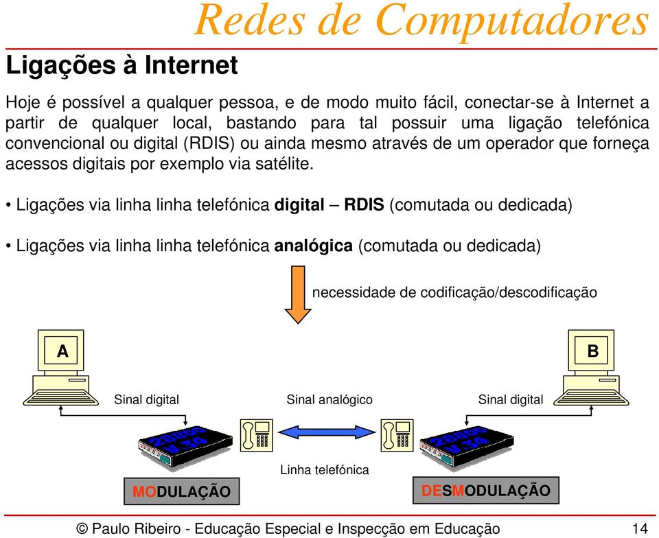 Ligações via linha linha telefónica digital RDIS (comutada ou dedicada) Ligações via linha linha telefónica analógica (comutada ou dedicada) necessidade de