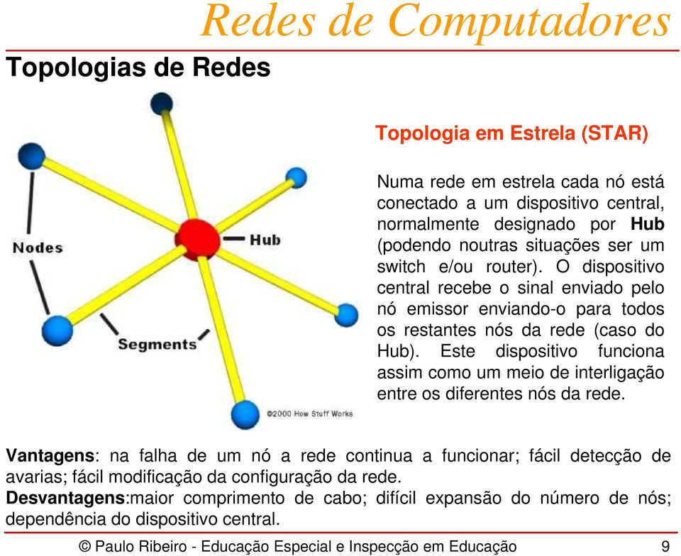 Este dispositivo funciona assim como um meio de interligação entre os diferentes nós da rede.