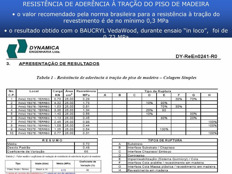 tração do revestimento é de no mínimo 0,3 MPa o resultado