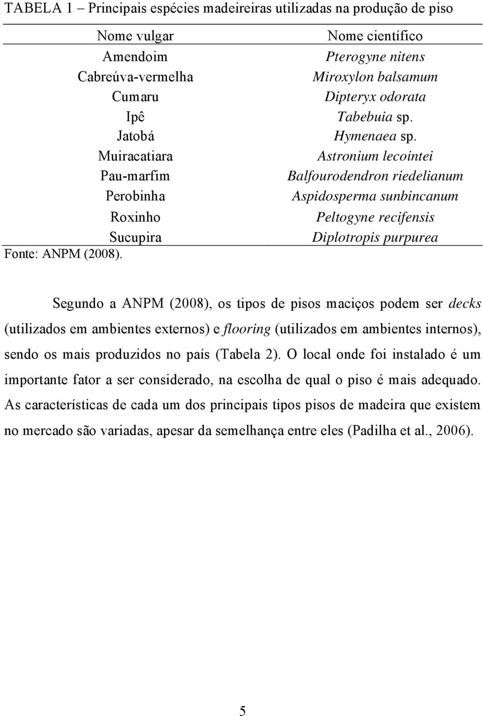 Astronium lecointei Balfourodendron riedelianum Aspidosperma sunbincanum Peltogyne recifensis Diplotropis purpurea Segundo a ANPM (2008), os tipos de pisos maciços podem ser decks (utilizados em