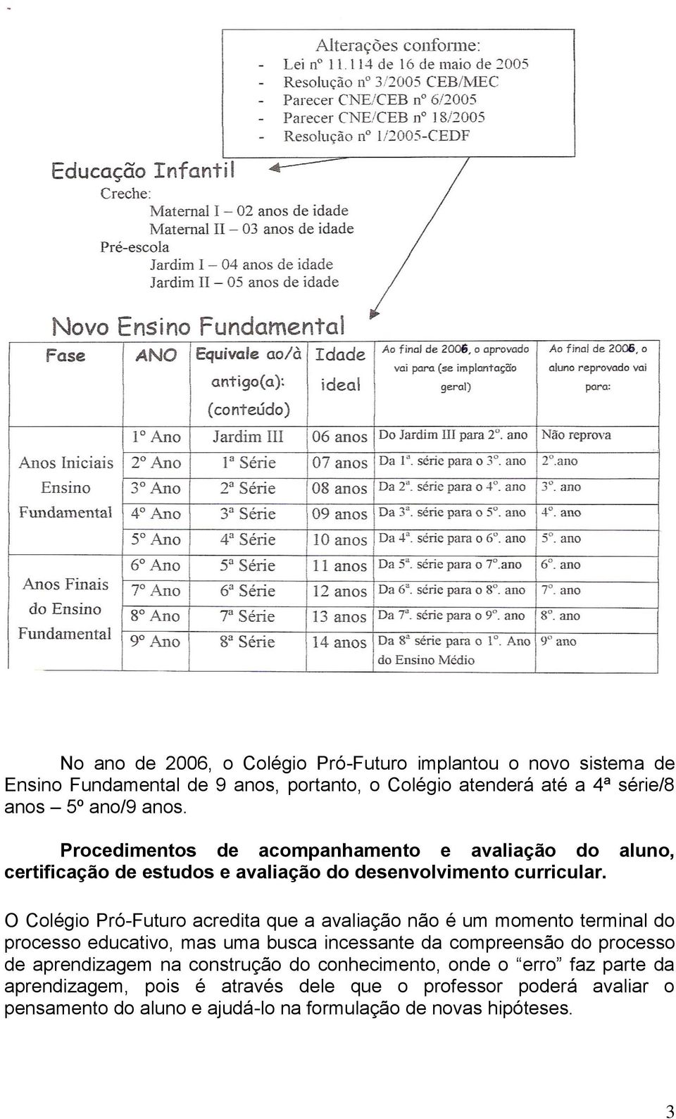 O Colégio Pró-Futuro acredita que a avaliação não é um momento terminal do processo educativo, mas uma busca incessante da compreensão do processo de