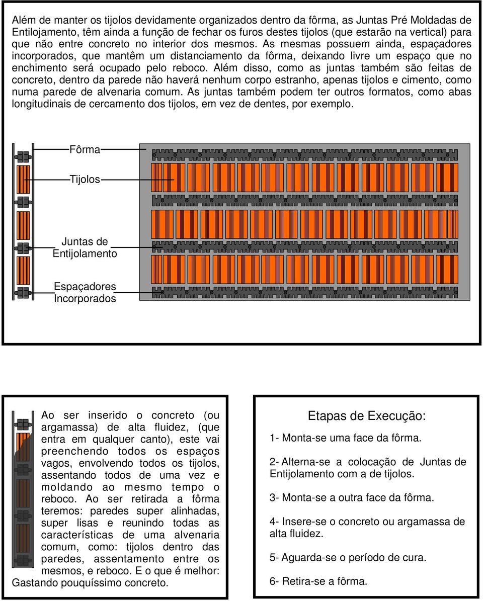 Além disso, como as juntas também são feitas de concreto, dentro da parede não haverá nenhum corpo estranho, apenas tijolos e cimento, como numa parede de alvenaria comum.