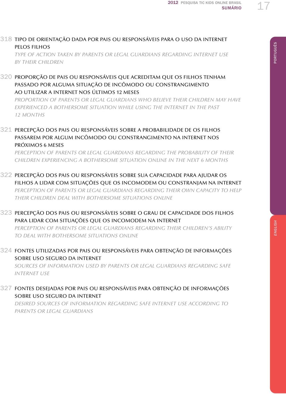 12 MESES PROPORTION OF Parents OR Legal guardians WHO BELIEVE THEIR CHILDREN MAY HAVE experienced A BOTHERSOME SITUATION WHILE USING THE INTERNET IN THE PAST 12 MONTHS 321 PERCEPÇÃO DOS PAIS OU