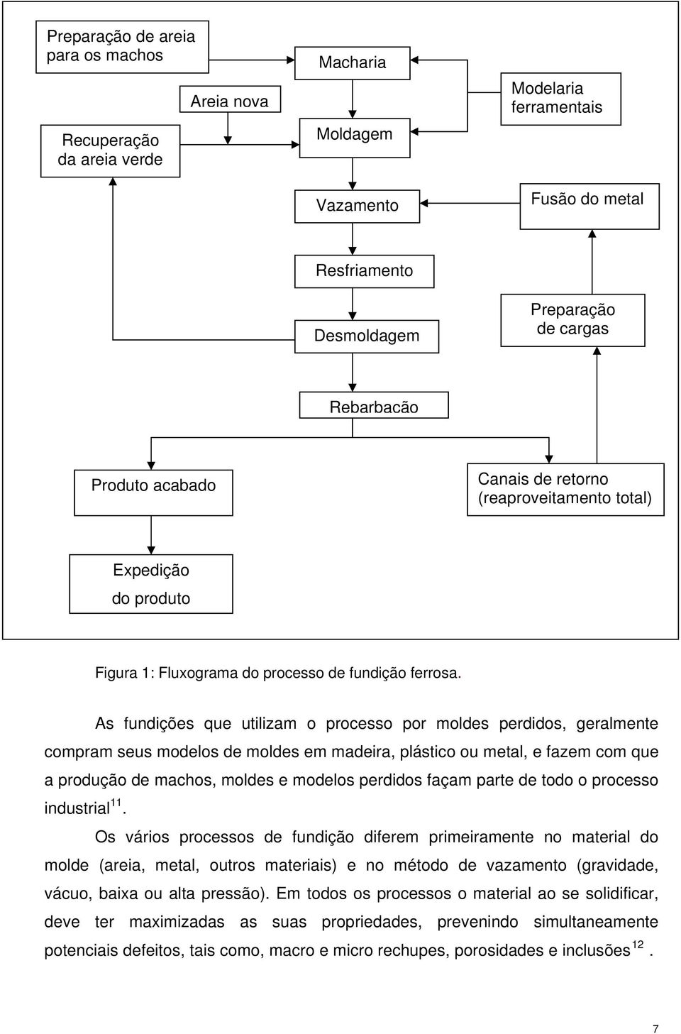 As fundições que utilizam o processo por moldes perdidos, geralmente compram seus modelos de moldes em madeira, plástico ou metal, e fazem com que a produção de machos, moldes e modelos perdidos